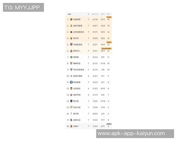 皇萨周薪榜揭晓姆巴佩高居第一阿拉巴紧随其后18岁亚马尔排名第十 皇萨周薪榜揭晓姆巴佩高居第一阿拉巴紧随其后18岁亚马尔排名第十